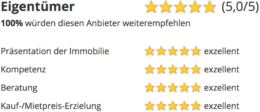 m2immobilien-sehr-gut-bewertung-5-sterne